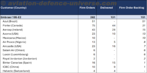 Embraer Collaborative Inventory Planning 