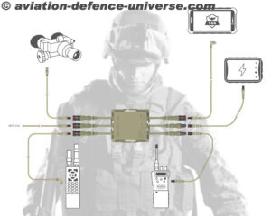 The Fischer KEYSTONE™ Tactical Hub connects
