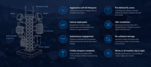 Autonomous Drone Defence company