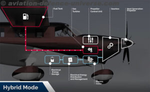  hybrid-electric propulsion