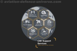 CAV support services