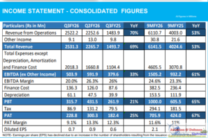 Apollo Micro Systems: 70% YoY Q3 Revenue Jump
