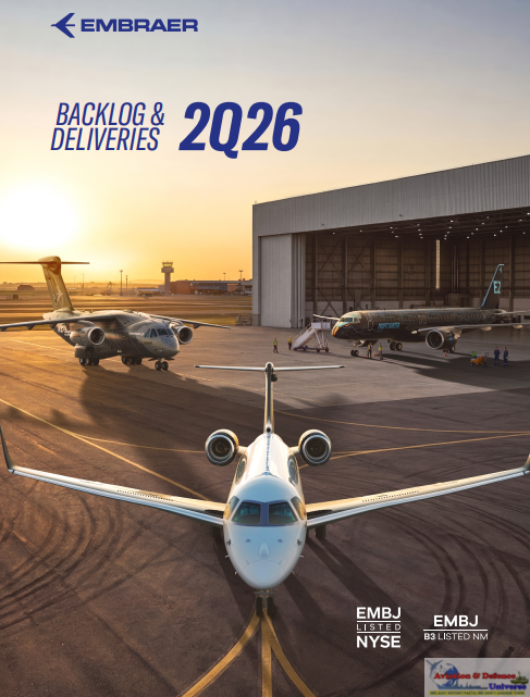 Embraer's backlog reached US$34.5 billion in 2Q26, marking its 7th consecutive record high - ADU - Aviation Defence Universe